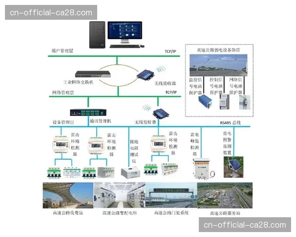 去硬件化协作正成为主流选择，在系统重构期内彻底改变了信号调度逻辑